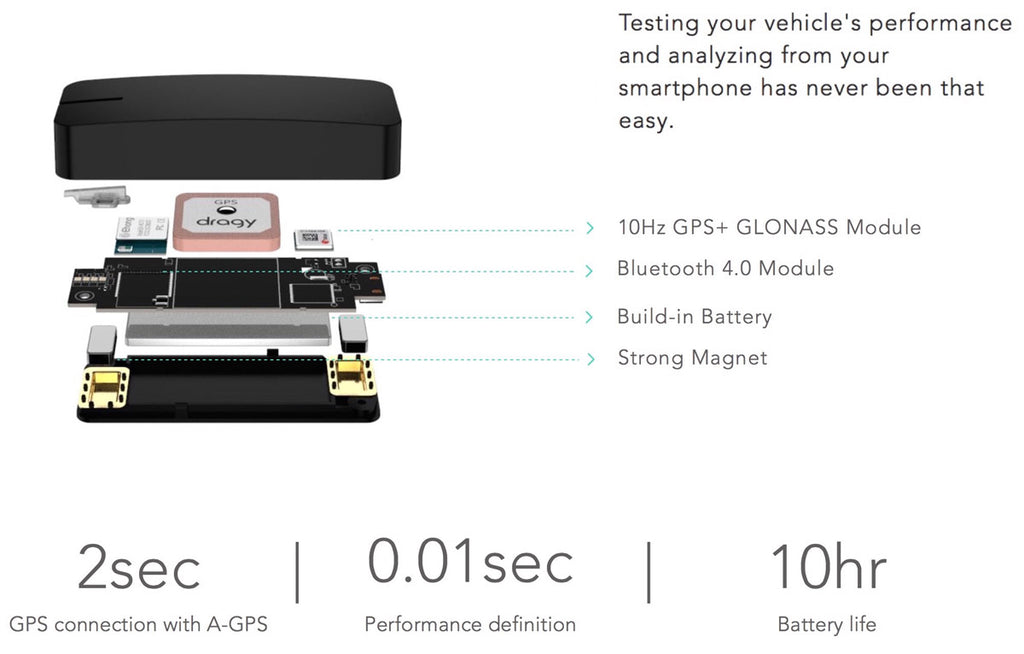 Dragy GPS Based Performance Meter