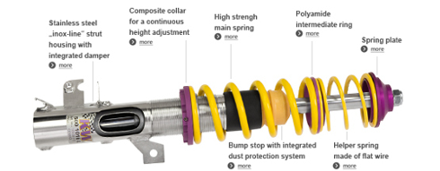 KW Suspension Coilovers for BMW